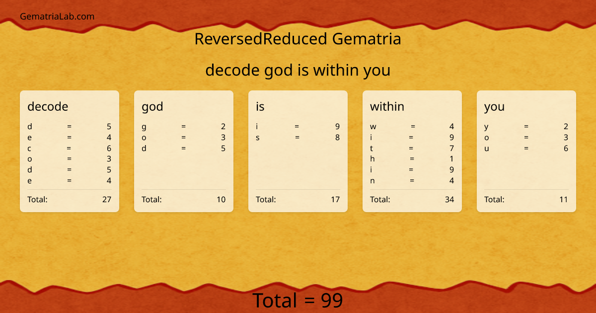 decode god is within you in reversedReduced Gematria